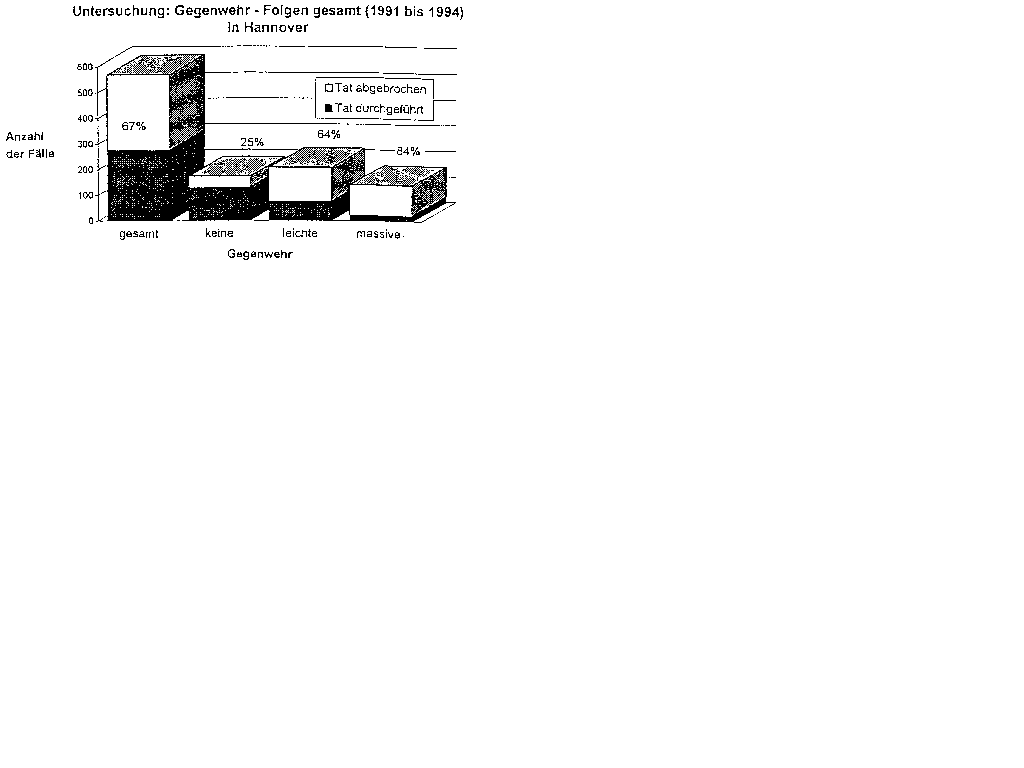 Bild: Statistik (6 kB)